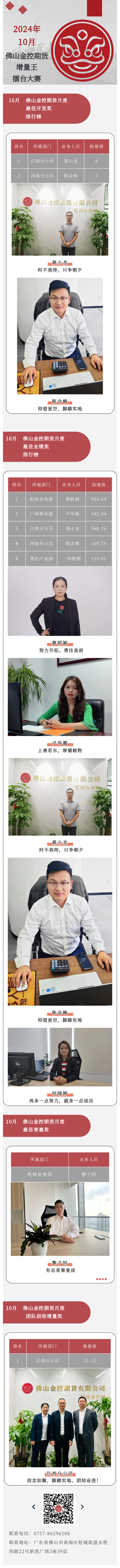 2024年佛山金控期货增量王擂台大赛10月战报