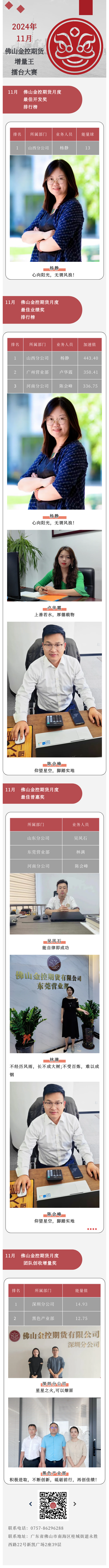 2024年佛山金控期货增量王擂台大赛11月战报