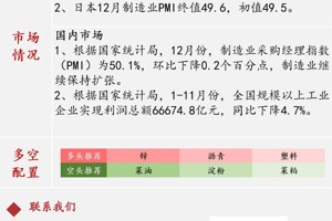 【策略周报】佛山金控期货策略周报_12月30日当周