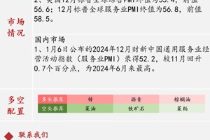 【策略周报】佛山金控期货策略周报_20250106当周