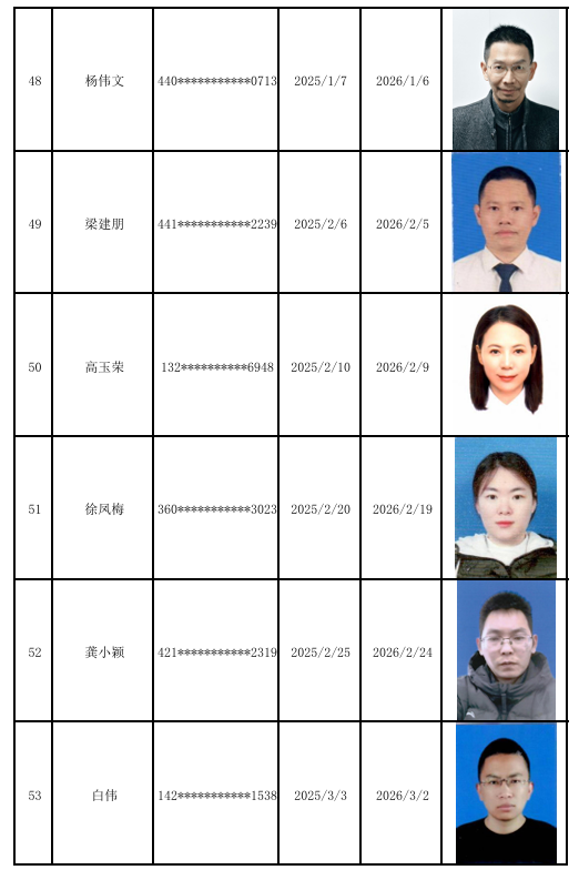居间人信息公示更新（20250417）9