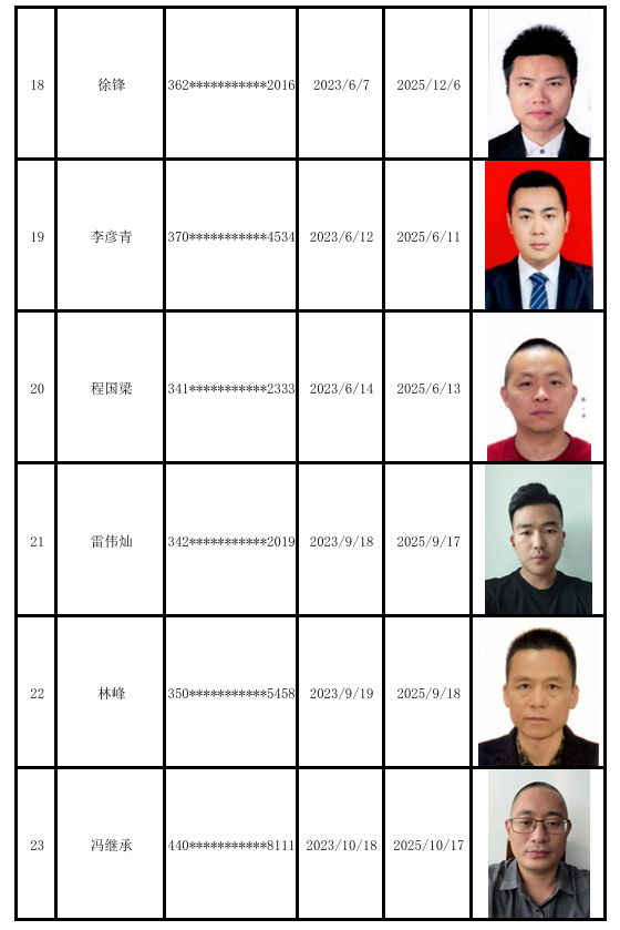 居间人信息公示更新（20250417）4