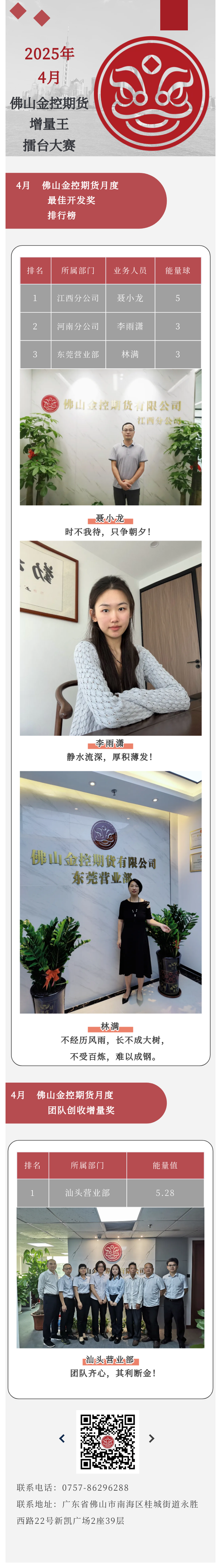 佛山金控期货增量王擂台大赛2025年4月战报