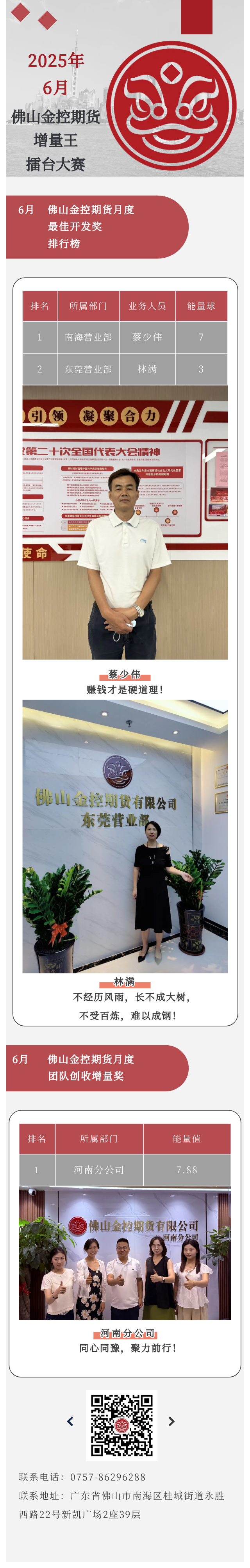 佛山金控期货增量王擂台大赛2025年6月战报