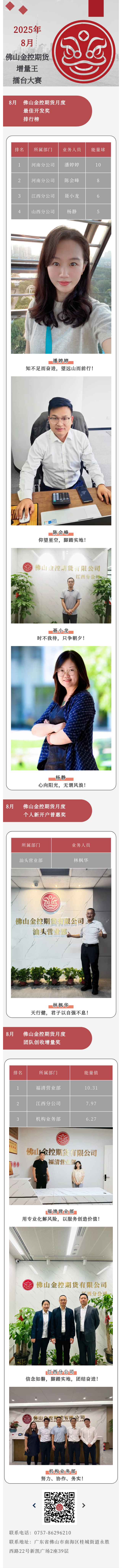 佛山金控期货增量王擂台大赛2025年8月战报20250923