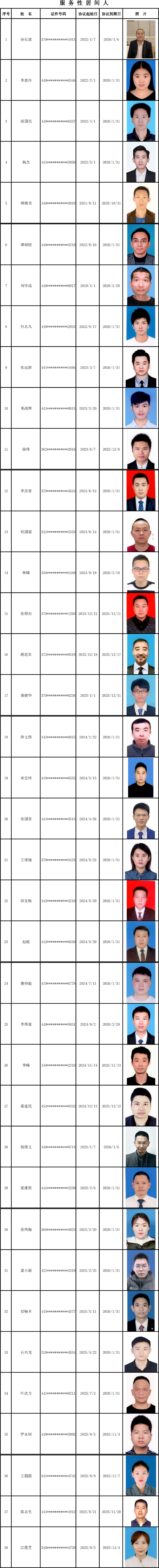 居间人信息公示更新(20251016)