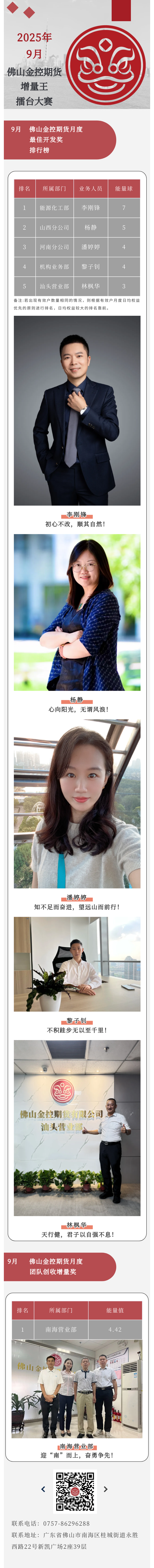 佛山金控期货2025年9月月度增量王擂台大赛 (2)