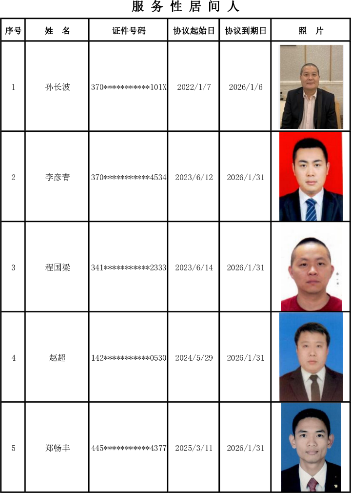 居间人信息公示更新(20251208)