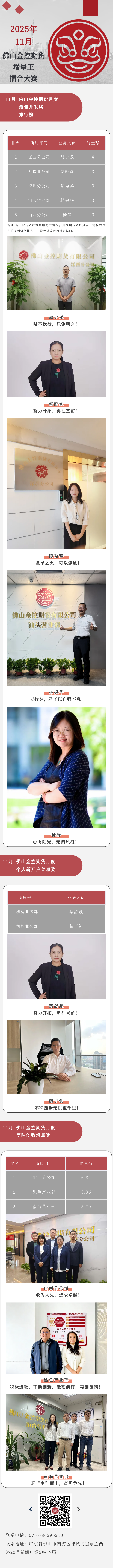 佛山金控期货2025年11月月度增量王擂台大赛